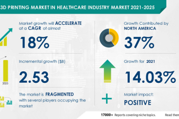 3D Printing Market in Healthcare Industry Projected to Grow by USD 2.53B till 2025