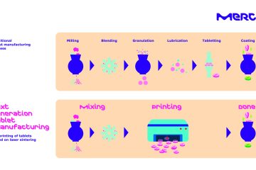 Merck Partners with AMCM on 3D Printed Tablet Manufacturing