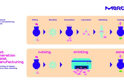 Merck Partners with AMCM on 3D Printed Tablet Manufacturing