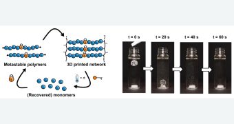 Heidelberg Team Designs Recyclable Polymer for Light-Based 3D Printing